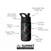 Summit Kids Water Bottle with Straw Lid - Image 2