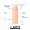 Summit Water Bottle with Straw Lid - Image 2