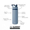 Summit Water Bottle with Straw Lid - Image 2
