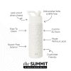 Summit Water Bottle with Straw Lid - Image 2