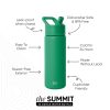 Summit Water Bottle with Straw Lid - Image 2
