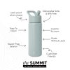 Summit Water Bottle with Straw Lid - Image 2