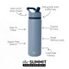 Summit Water Bottle with Straw Lid - Image 2