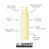 Summit Water Bottle with Straw Lid - Image 2