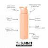 Summit Water Bottle with Straw Lid - Image 2