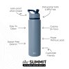 Summit Water Bottle with Straw Lid - Image 2
