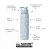 Summit Water Bottle with Straw Lid - Image 2